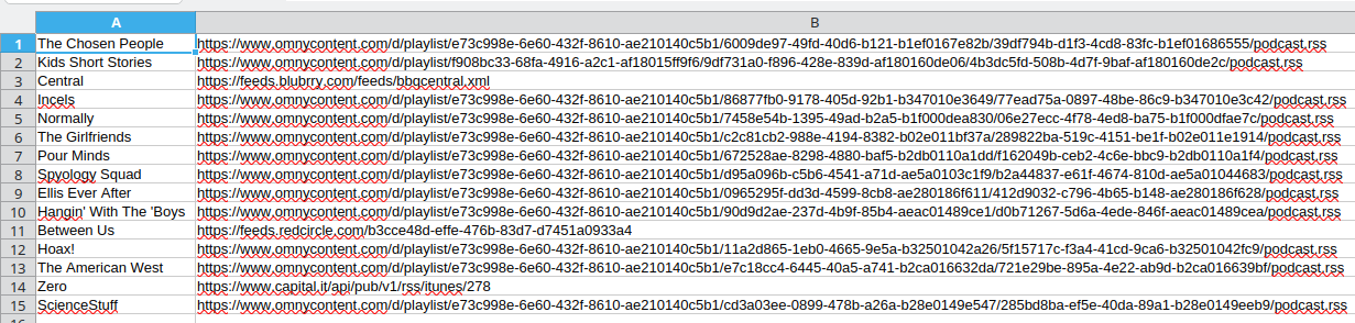 RSS feeds found in spreadsheet